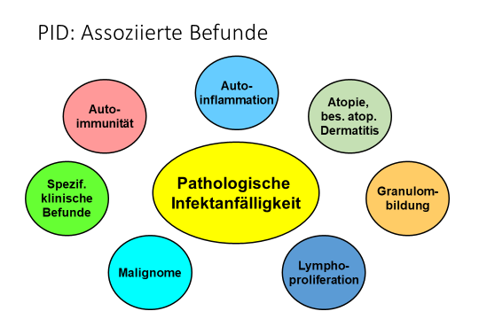 FAQ Klinik